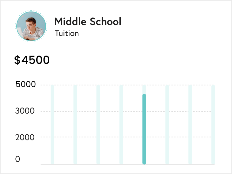 Middle School Tuition
